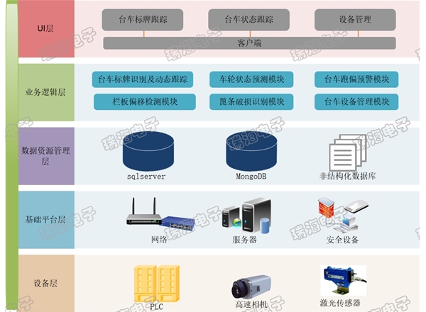 烧结机台车在线识别监测系统